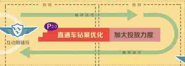 从国庆到双十一，淘宝店主你要做的都在这张图里