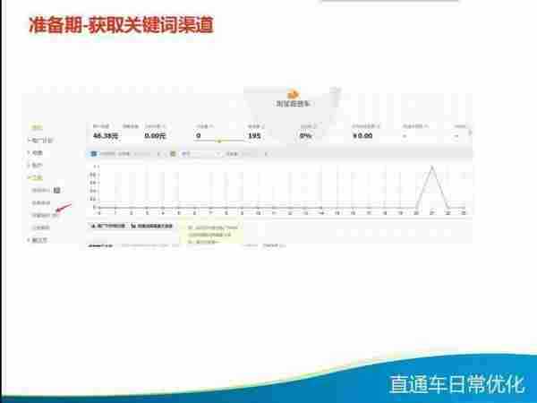 必看！最全直通车优化技巧大全