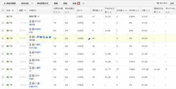 直通车权重提升，质量分飙升实操干货讲解