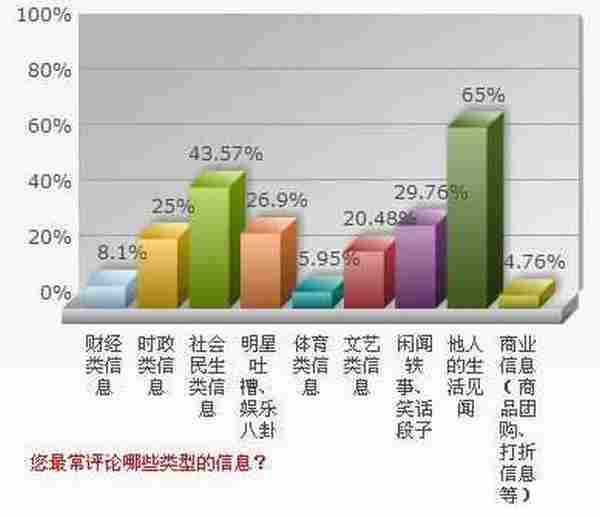 微博营销战场 粉丝心理研究“粮草先行”