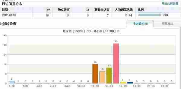 实例分析：我做游戏类网站百度推广的前期准备