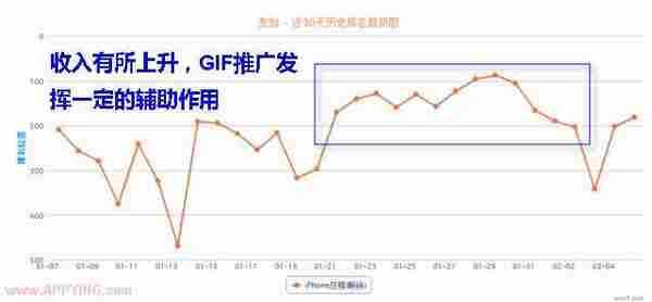 低成本微博推广案例：APP应用大战GIF