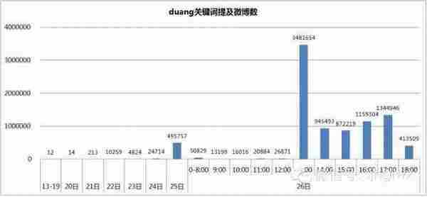 数据挖掘duang duang duang的前世今生