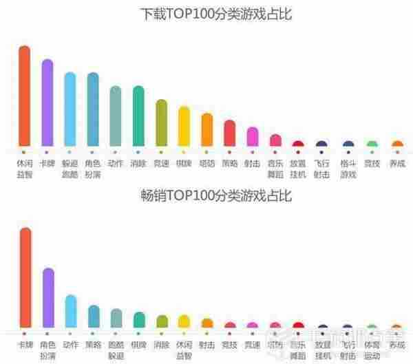 手游推广：现在手游行业最重要的比拼是什么？