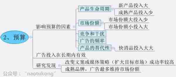 换汤不换药，8张图告诉你H5广告的本质