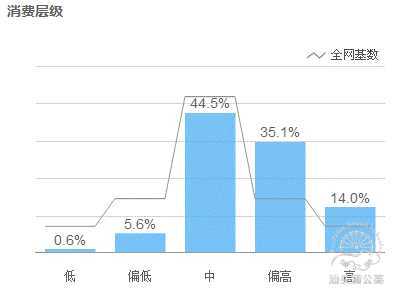 找准定位，转行店铺也可以有高ROI