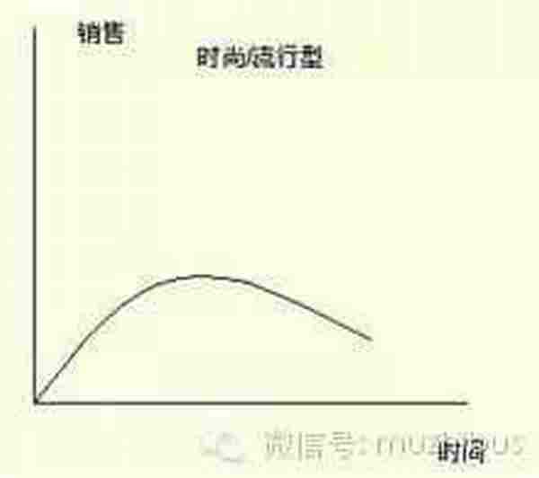 产品运营入门：如何把产品用户做到100W+