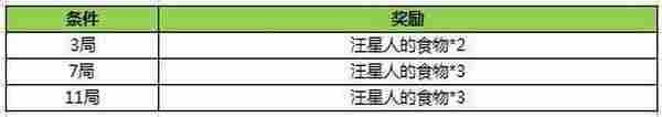 王者荣耀双十一活动火爆登场 8号正式服更新公告