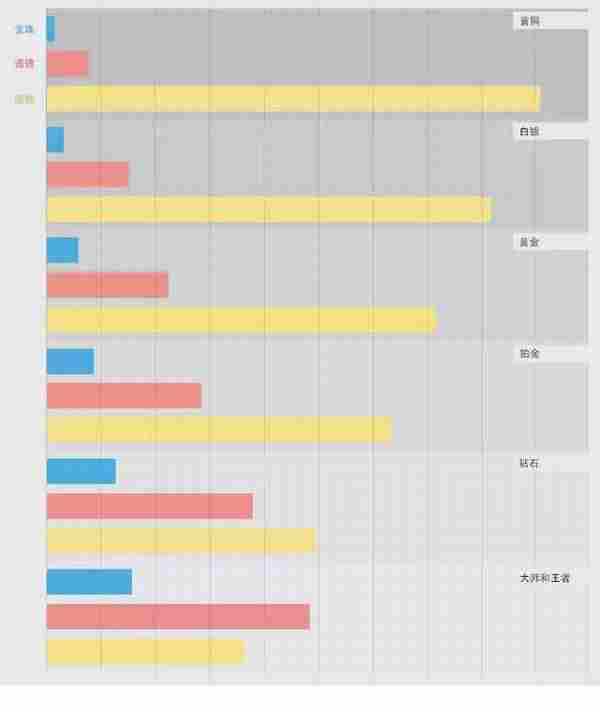 盘点LOL高分段玩家最爱装备 想上分先从出装开始