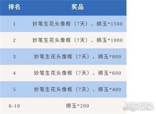 长安幻想全民攻略九霄新版本 赢1000元通宝限定头像框