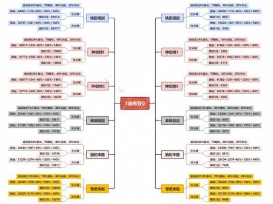 迪希雅怎么搭配？迪希雅武器圣遗物选择