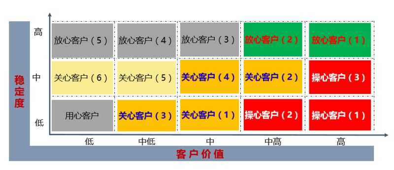 利用数据提升存量客户稳定度的方法详解