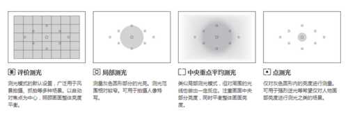 拍摄儿童时如何准确曝光与正确对焦