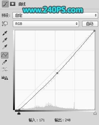 ps怎样给河边芦苇丛中的美女人物调出好看的晨曦效果?